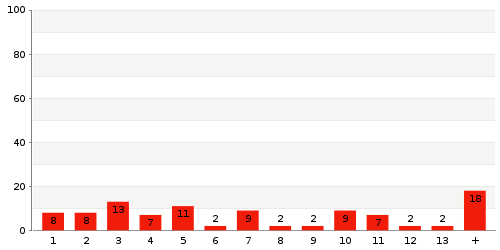 Überblick: Lieferzeit-Statistik von Lager 4757