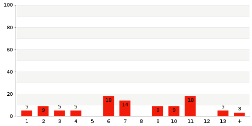 Überblick: Lieferzeit-Statistik von Lager 847