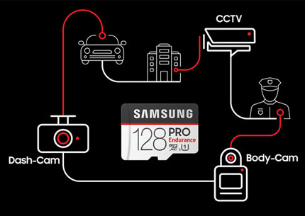 Samsung PRO Endurance Video Monotoring