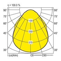 Lichtverteilungskurve