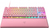 Razer Huntsman V2 Tenkeyless billentyűzet Játék USB QWERTY Angol Rózsaszín