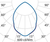 Lichtverteilungskurve