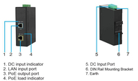 Microconnect POEINJ-30W-IND adaptateur et injecteur PoE