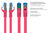 RNS® Patchkabel mit Rastnasenschutz, Cat. 6A, S/FTP, PIMF, halogenfrei, 500MHz, magenta, 7,5m, Good