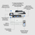 HP LaserJet Pro 4102fdn Multifunction Schwarzweiß Drucker, Kopierer, Scanner; Duplex