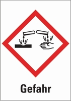 Símbolos de peligro según GHS Tipo GHS 05