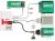 DeLOCK 89535 interfacekaart/-adapter Intern SAS