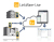 Fluke CertiFiber Pro Optikai veszteségmérő készülék (OLTS) Sárga