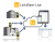 Fluke CertiFiber Pro Optical Loss Test Sets (OLTS) Yellow