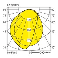 Lichtverteilungskurve