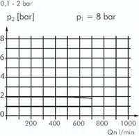 Zeichnung: Diagramm