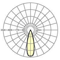 Lichtverteilungskurve