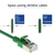 ACT DC7751 netwerkkabel Groen 1,5 m Cat6a U/FTP (STP)