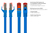 RNS® Patchkabel mit Rastnasenschutz, Cat. 6, S/FTP, PiMF, PVC, 250MHz, blau, 10m, Good Connections®