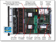 IBM System x 3750 M4 2-CPU socket and memory expansion tray serveur