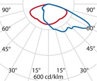 Lichtverteilungskurve