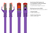 RNS® Patchkabel mit Rastnasenschutz, Cat. 6, S/FTP, PiMF, PVC, 250MHz, violett, 0,5m, Good Connectio