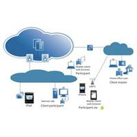 OpenScape Instant Meeting - Licence