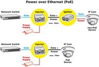 ROLINE 21.13.1172 adattatore PoE e iniettore Gigabit Ethernet