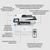 HP LaserJet Pro Impresora multifunción 4102fdn, Blanco y negro, Impresora para Pequeñas y medianas empresas, Imprima, copie, escanee y envíe por fax, Compatible con el servicio ...