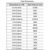 Wurth Elektronik, WCAP-CSGP, SMD MLCC, Vielschicht Keramikkondensator X5R, 470nF ±20% / 6.3V dc, Gehäuse 0603 (1608M)