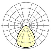 Lichtverteilungskurve