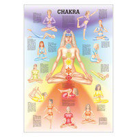 Mini-Poster Chakra, LxB 34x24 cm, Nicht Laminiert