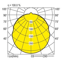 Lichtverteilungskurve