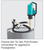 Elektrische Fass-Pumpe Chemie-Set - für Chemikalien
