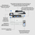 HP LaserJet Pro Impresora multifunción 4102fdw, Blanco y negro, Impresora para Pequeñas y medianas empresas, Imprima, copie, escanee y envíe por fax, Conexión inalámbrica; Compa...