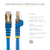 StarTech.com 1m CAT6a Ethernet Cable - 10 Gigabit Shielded Snagless RJ45 100W PoE Patch Cord - 10GbE STP Network Cable w/Strain Relief - Blue Fluke Tested/Wiring is UL Certified...
