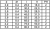 Technische Tabelle - Schnellbauschrauben mit Feingewinde, Senkkopf, Stahl phosphatiert, Phillips-Kreuzschlitz, RN 9600