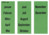 Inhaltsschild Monatsnamen, selbstklebend, 120 Stück, grün
