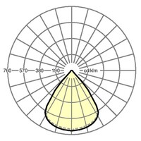 Lichtverteilungskurve