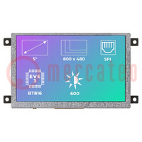 Display: TFT; 5"; 800x480; Achtergrondver: LED; Interface: QSPI,SPI