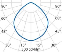 Lichtverteilungskurve