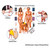 Das Hormonsystem Lehrtafel Anatomie 100x70 cm medizinische Lehrmittel, Laminiert