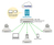 D-Link DBG‑2000 Nuclias Cloud SD-WAN Gateway