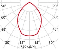 Lichtverteilungskurve