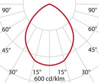 Lichtverteilungskurve