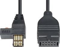 Kabel do transmisji danych USB, FORMAT