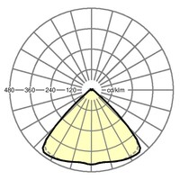 Lichtverteilungskurve