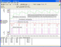 Software, PC-basierten Universal-Registriersystem für Multimeter METRAHIT AM XTR