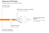 RNS® Patchkabel Cat. 8.1, S/FTP, PiMF, halogenfrei (LSZH), 2000MHz, 40Gbit/s, orange, 20m, Good Conn