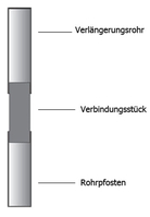 Technische Ansicht: Verbindungsstück zur Rohrpfosten-Verlängerung (Art. l60202)