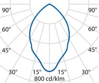 Lichtverteilungskurve