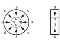 Ringmagnet, kunststoffgebunden, Magnet, Neofer, radial
