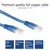 ACT IB8652 Netzwerkkabel Blau 0,25 m Cat6 U/UTP (UTP)