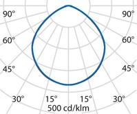 Lichtverteilungskurve