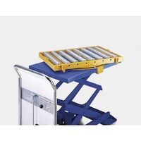 Roller conveyor for scissor lift table